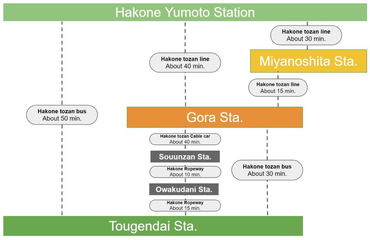 スタジオーネ 箱根強羅 West - Stagione Hakone Gora West Apartment Екстериор снимка